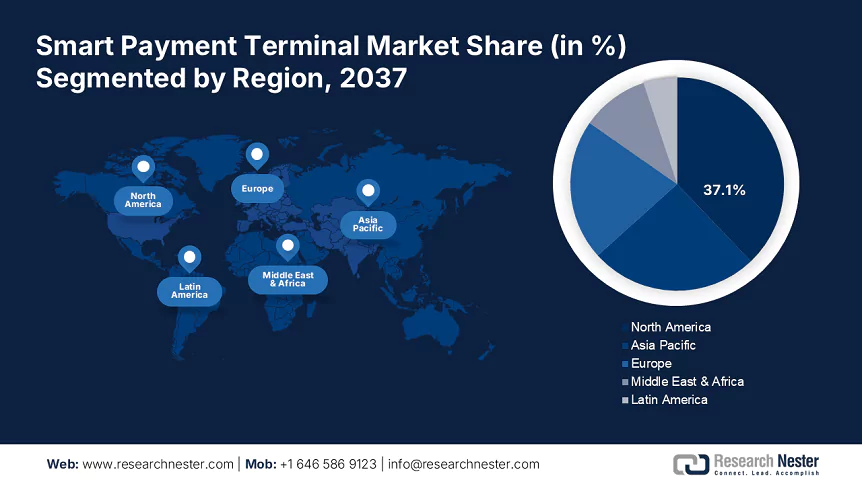 Smart Payment Terminals Market Size